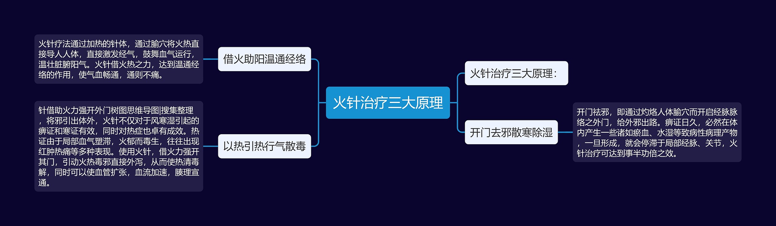 火针治疗三大原理思维导图