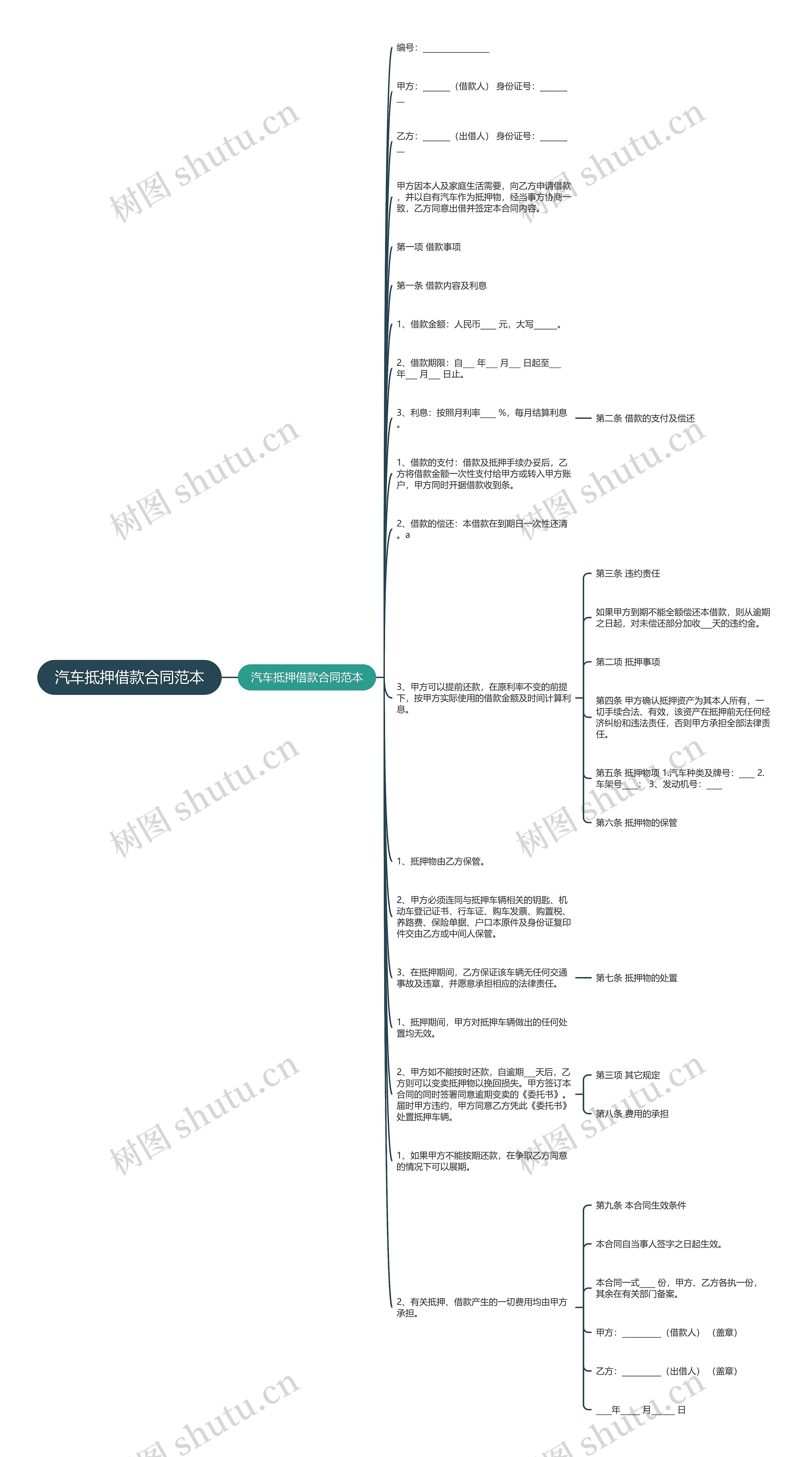 汽车抵押借款合同范本思维导图