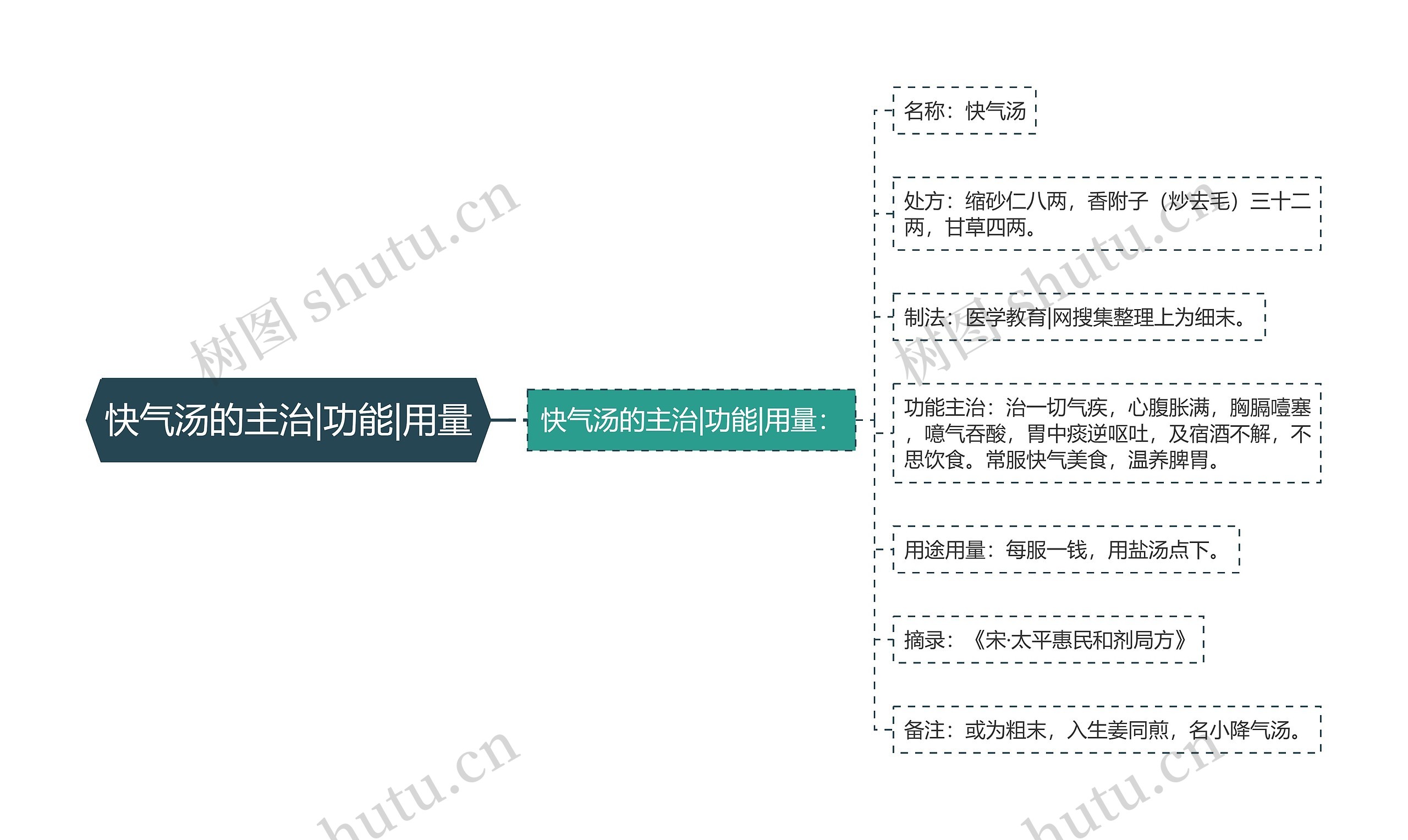 快气汤的主治|功能|用量