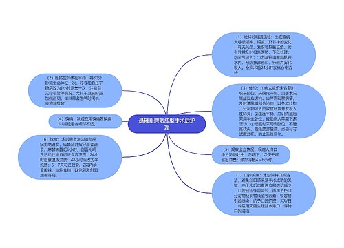 悬雍垂腭咽成型手术后护理