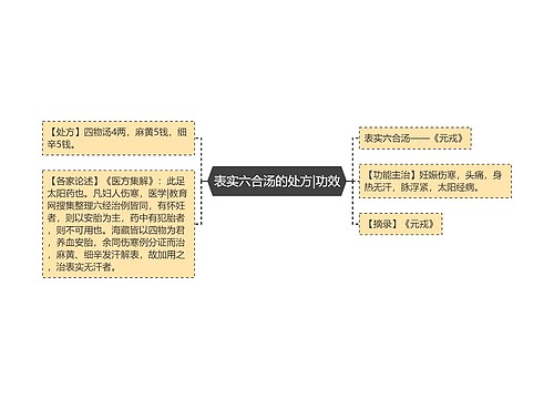 表实六合汤的处方|功效