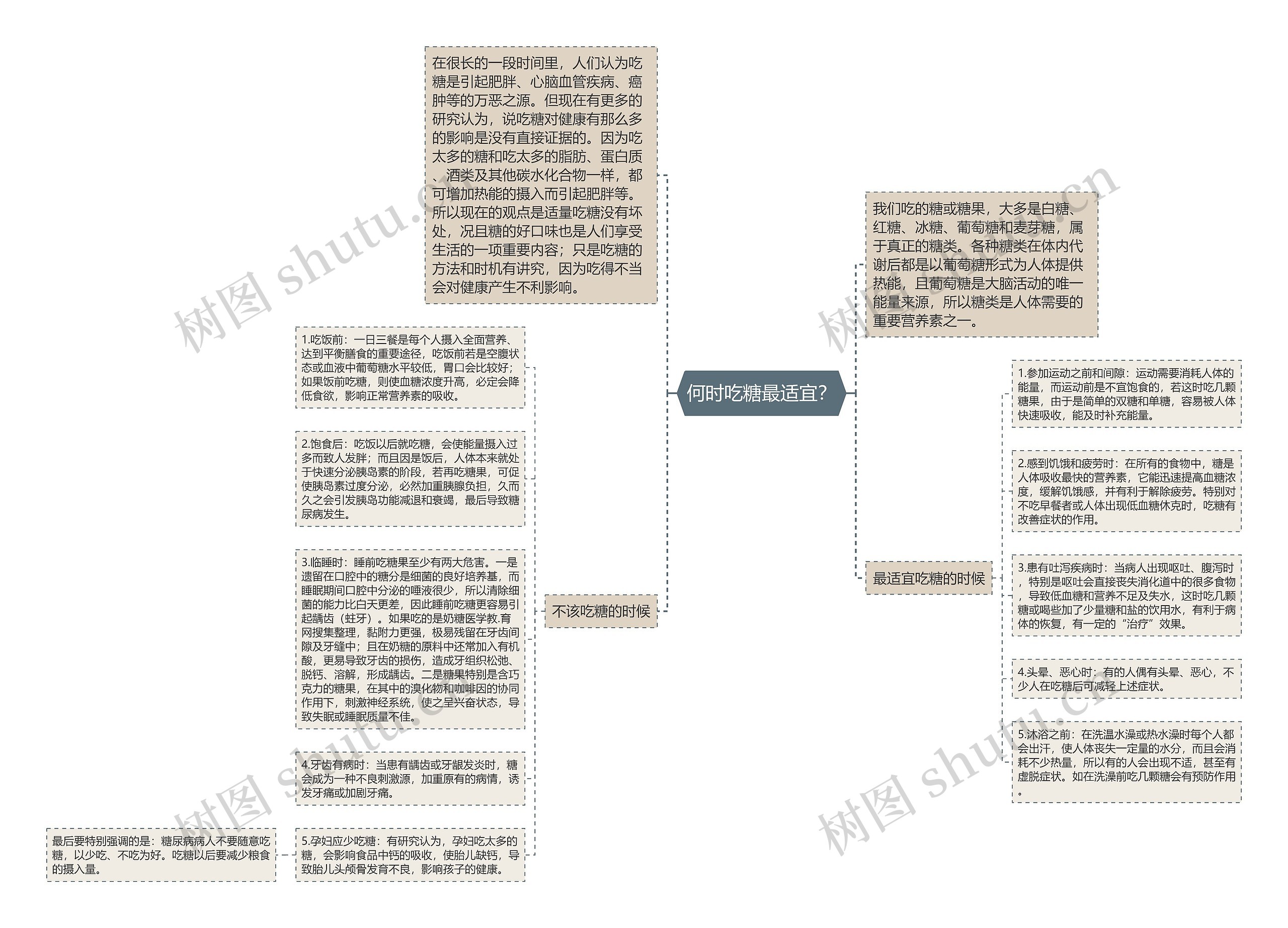 何时吃糖最适宜？