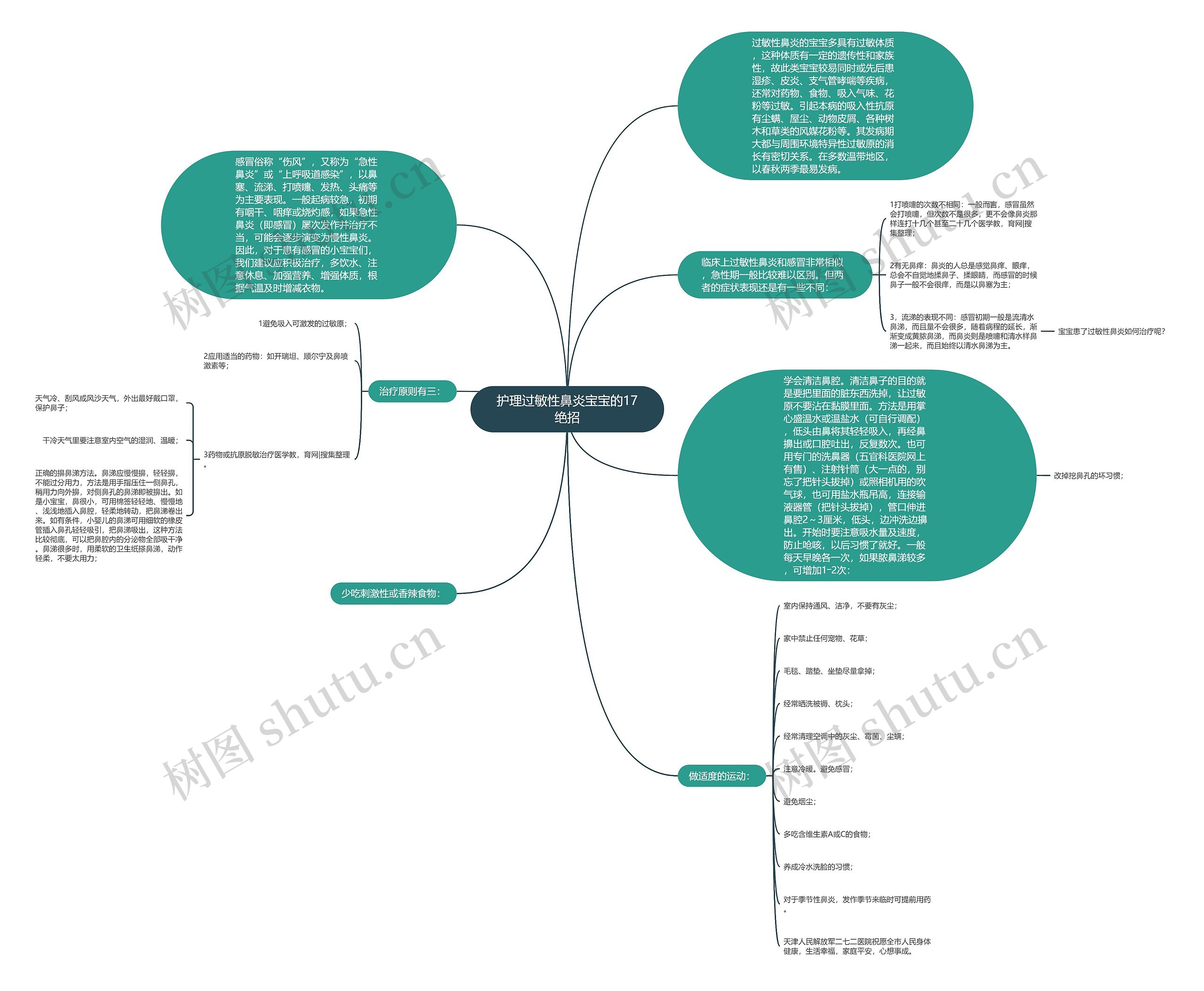 护理过敏性鼻炎宝宝的17绝招思维导图