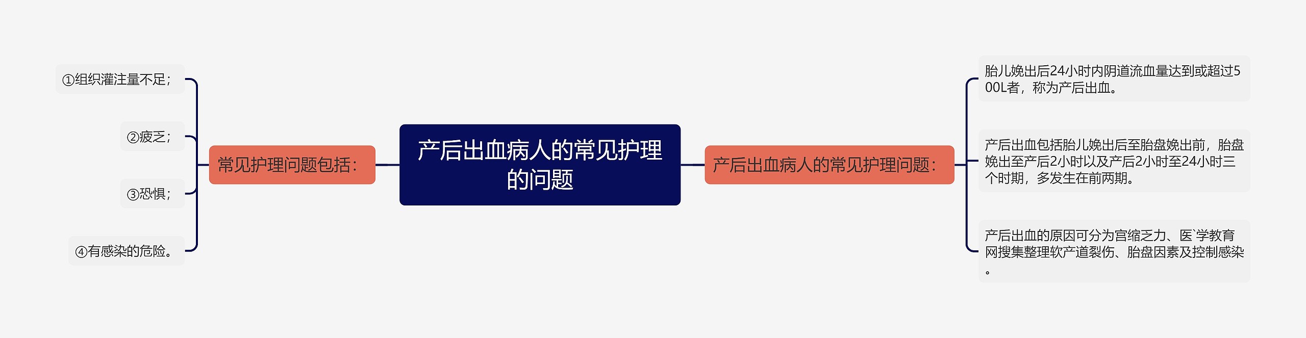 产后出血病人的常见护理的问题