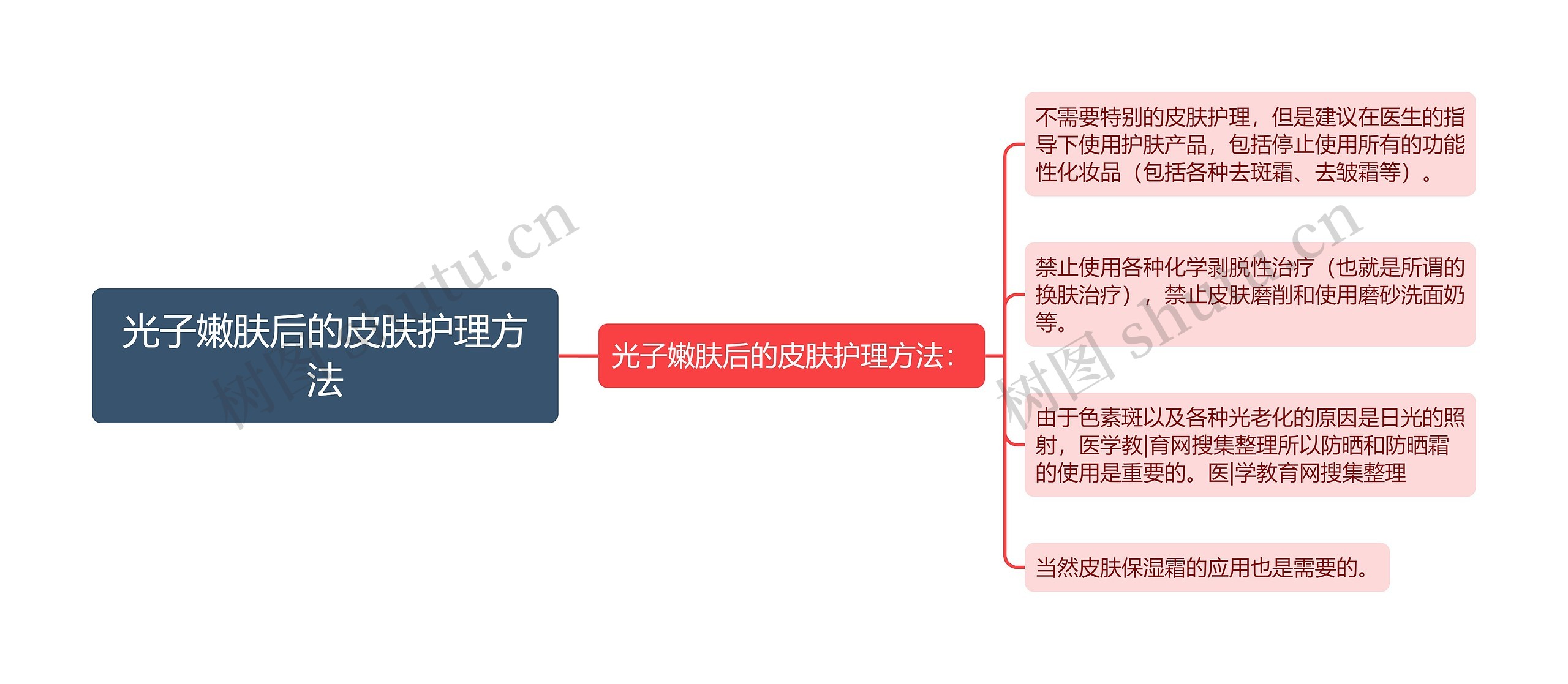 光子嫩肤后的皮肤护理方法思维导图