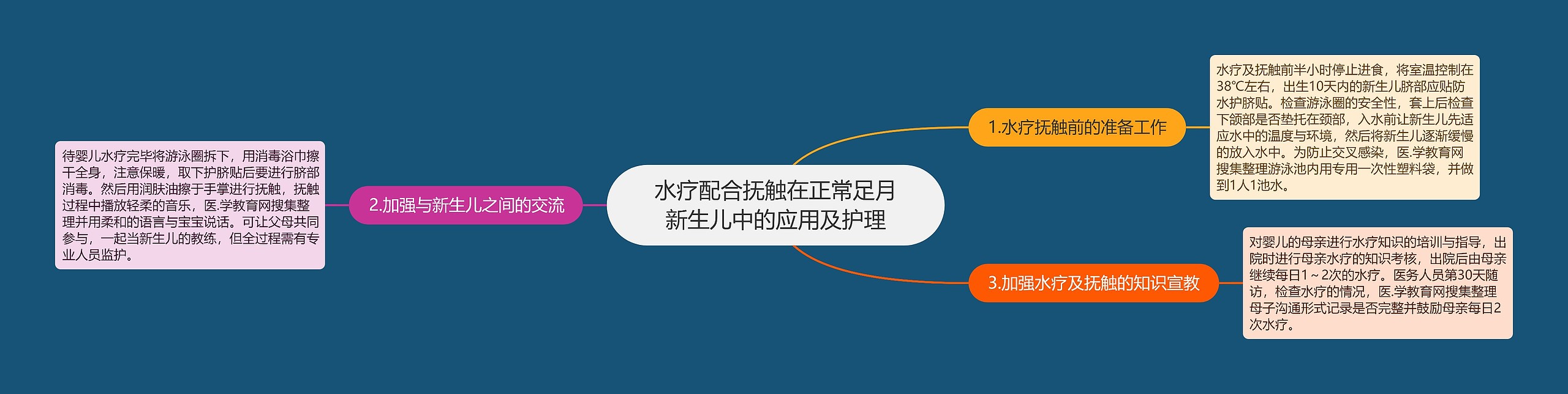 水疗配合抚触在正常足月新生儿中的应用及护理 水疗配合抚触在正常足月新生儿中的应用及护理