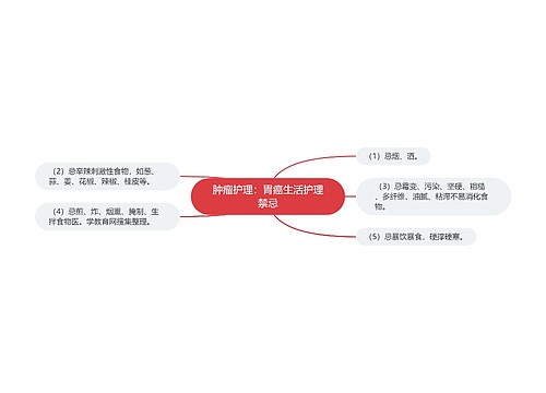肿瘤护理：胃癌生活护理禁忌