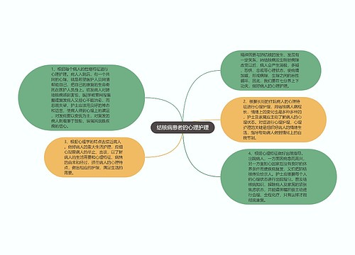 结核病患者的心理护理