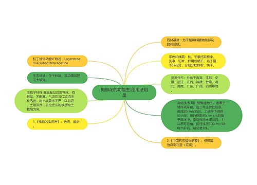 拘那花的功能主治|用法用量