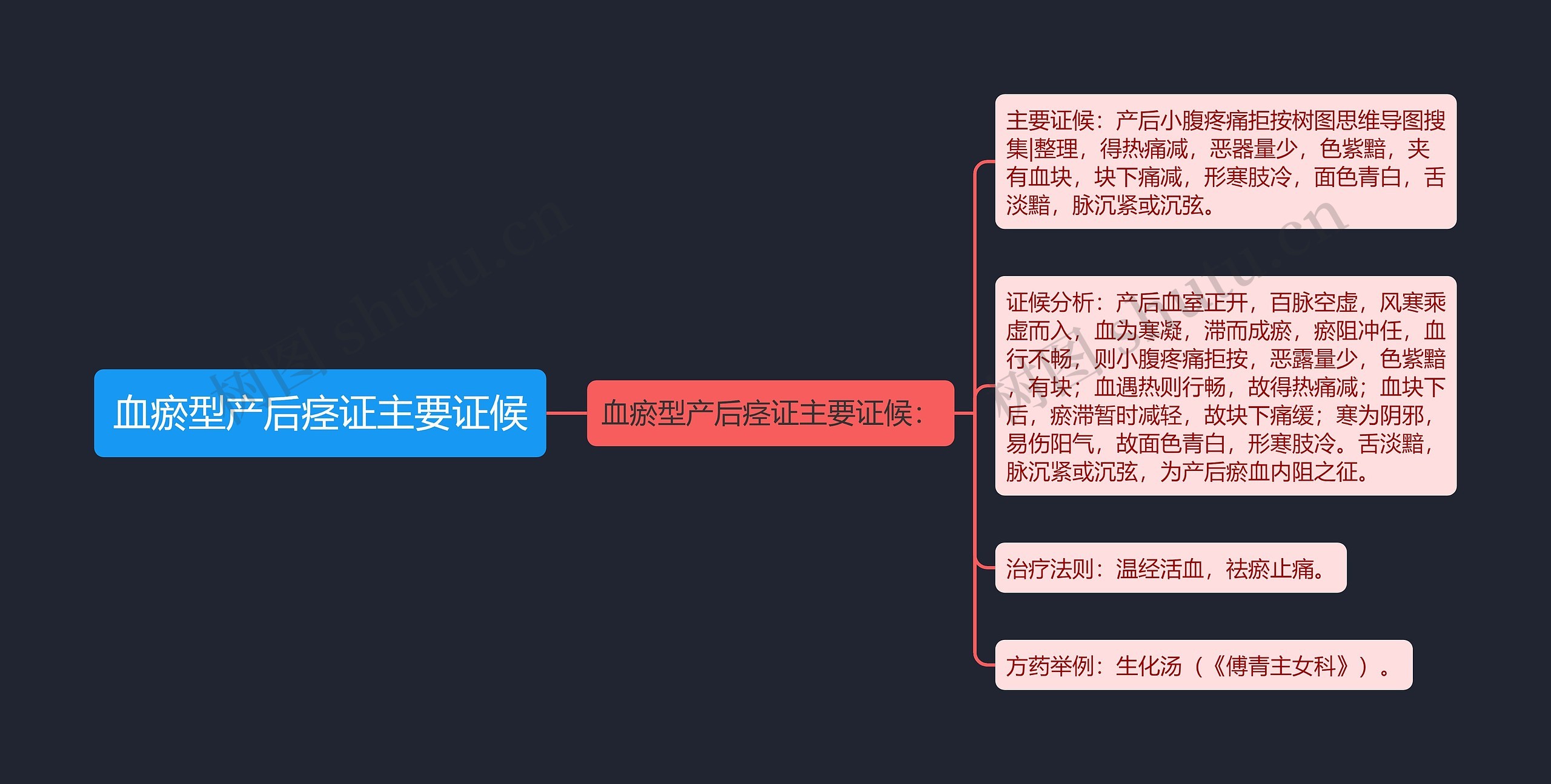 血瘀型产后痉证主要证候