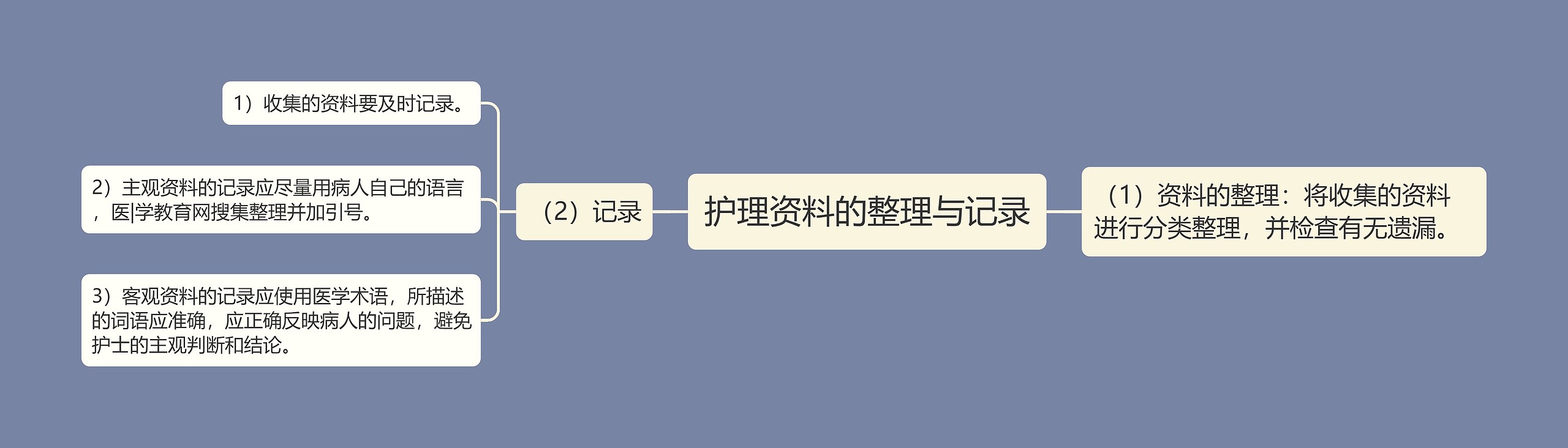 护理资料的整理与记录 护理资料的整理与记录