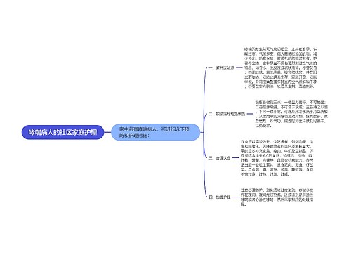 哮喘病人的社区家庭护理