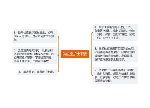 供应室护士职责