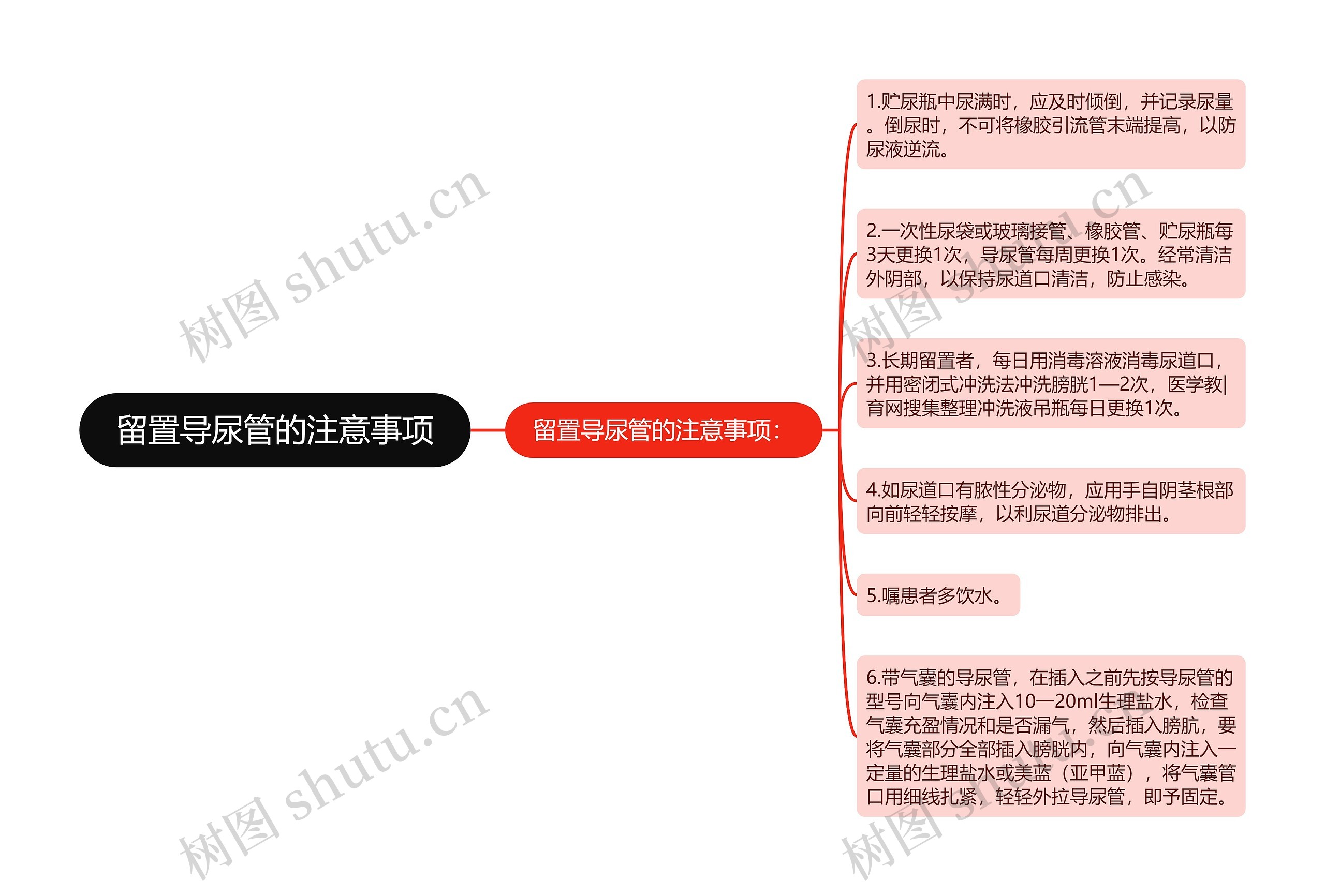 留置导尿管的注意事项