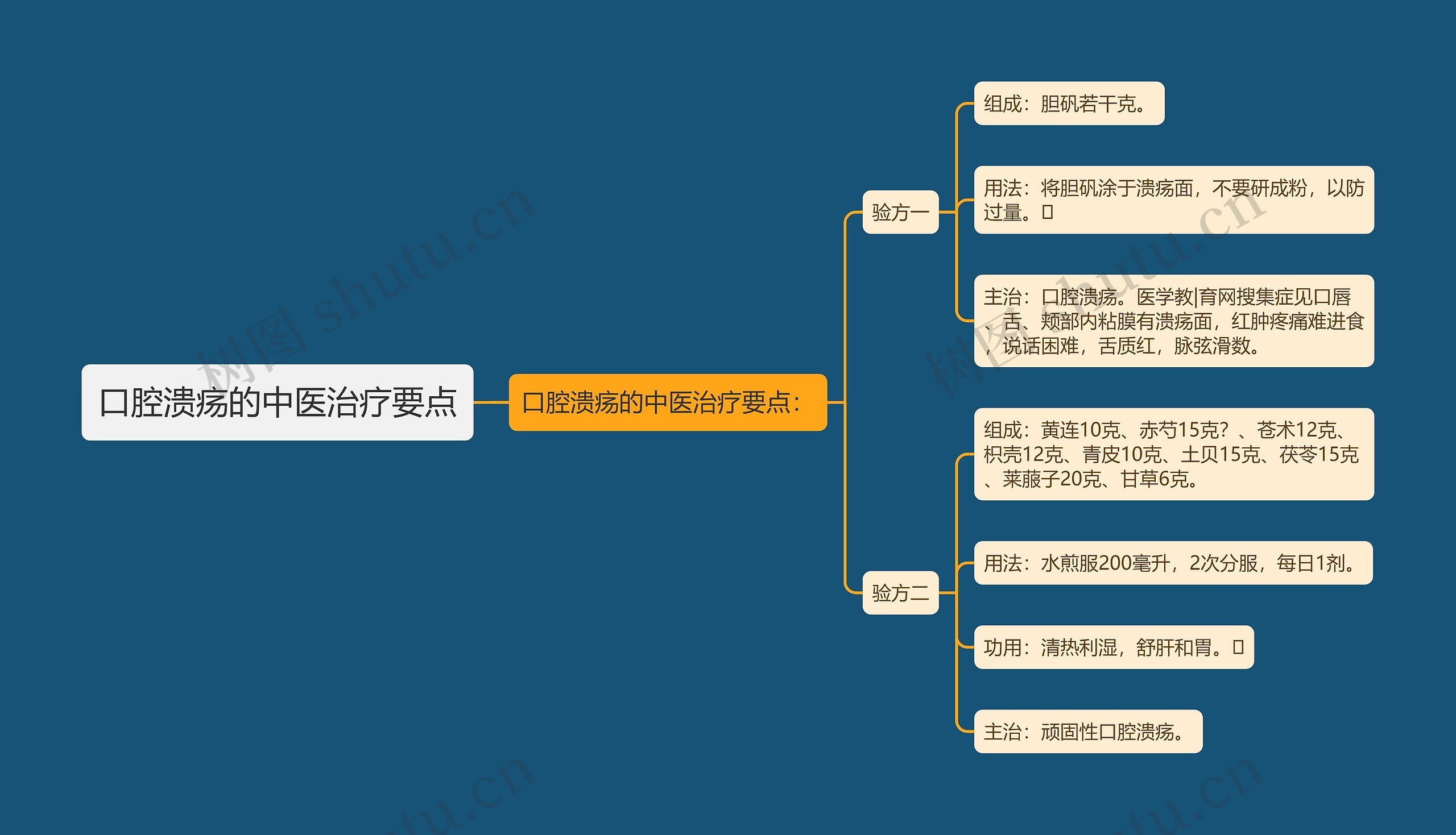 口腔溃疡的中医治疗要点