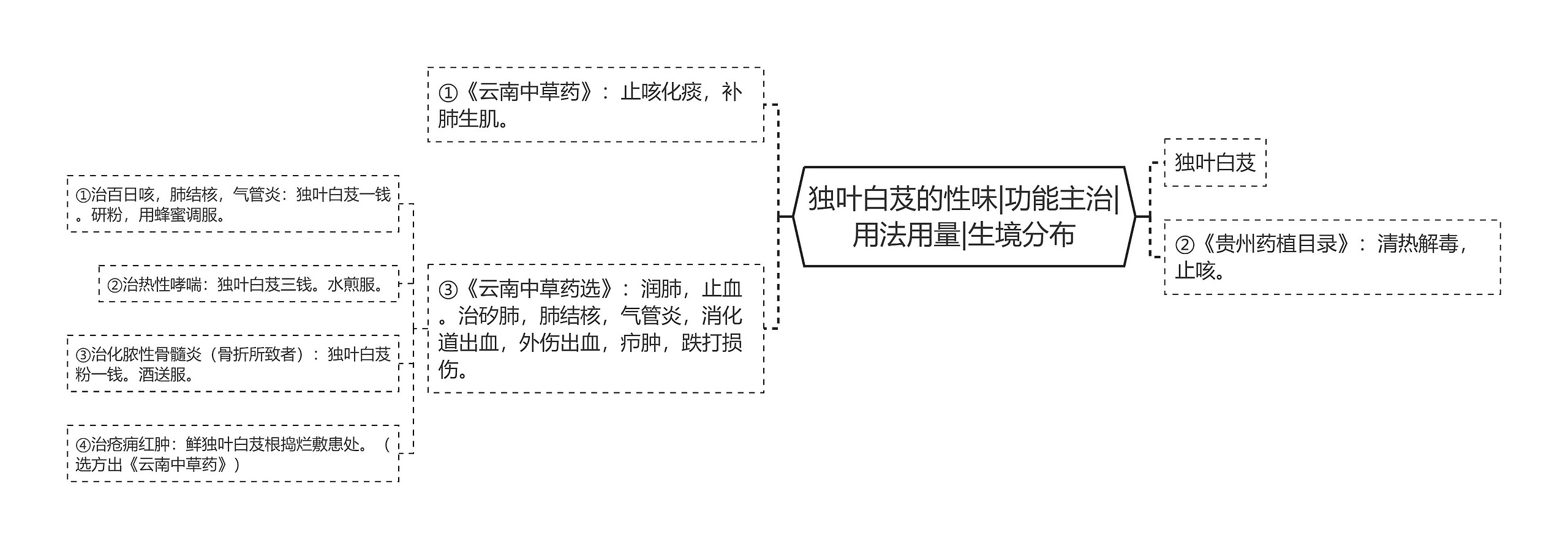 独叶白芨的性味|功能主治|用法用量|生境分布 独叶白芨的性味|功能主治|用法用量|生境分布