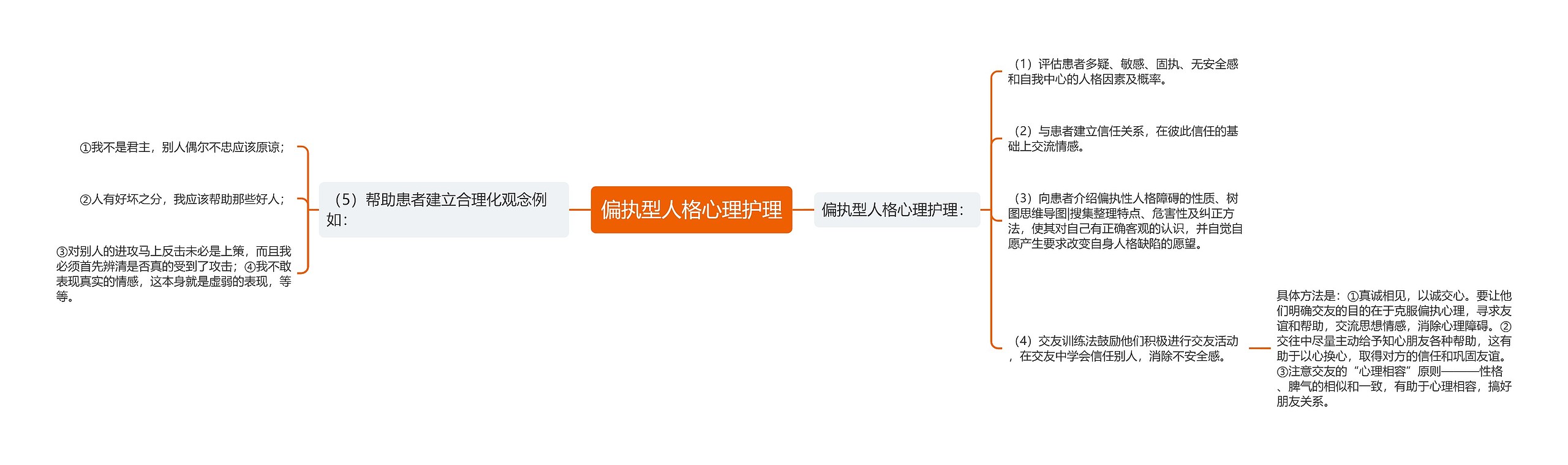 偏执型人格心理护理 偏执型人格心理护理