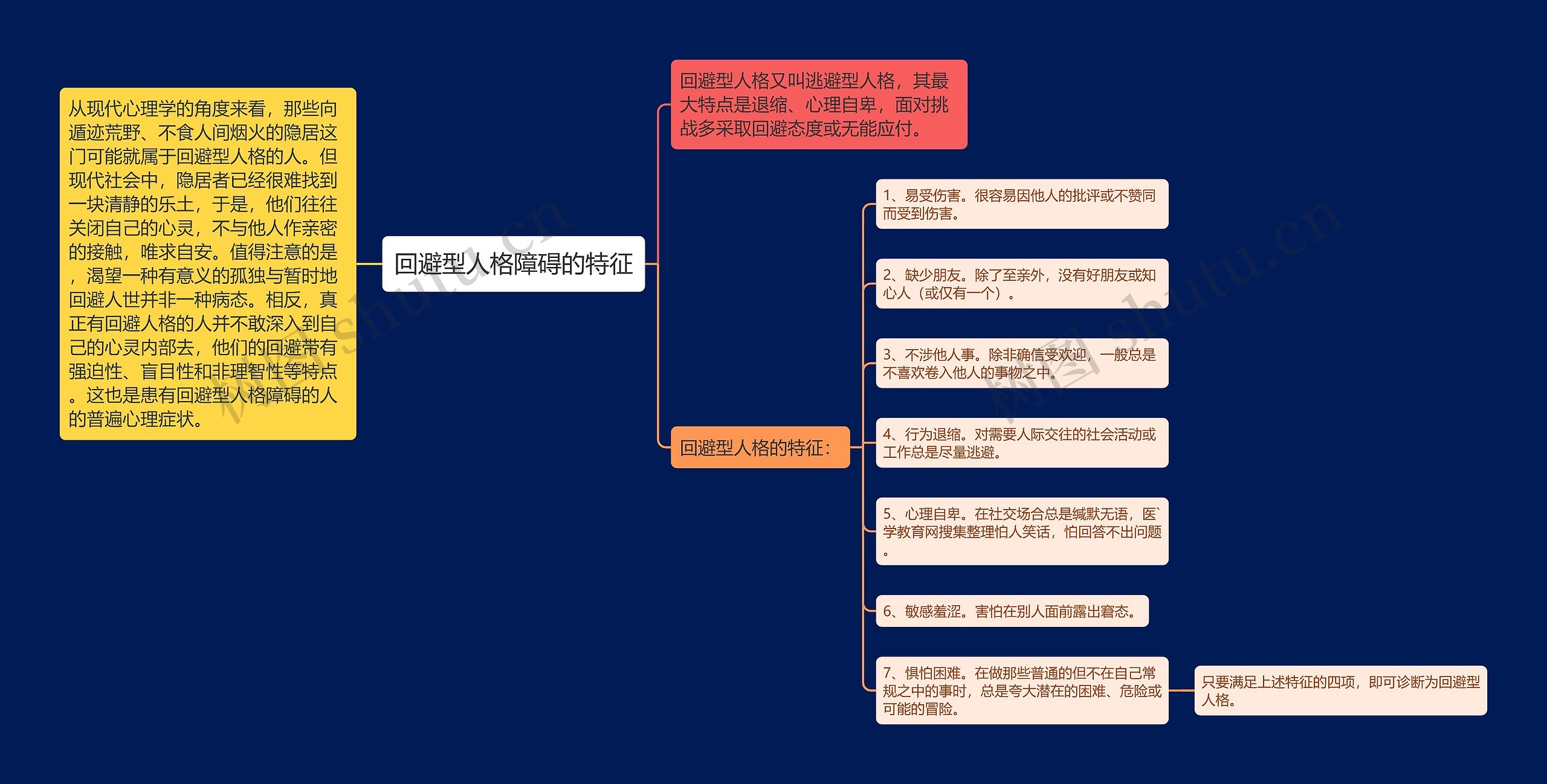 回避型人格障碍的特征