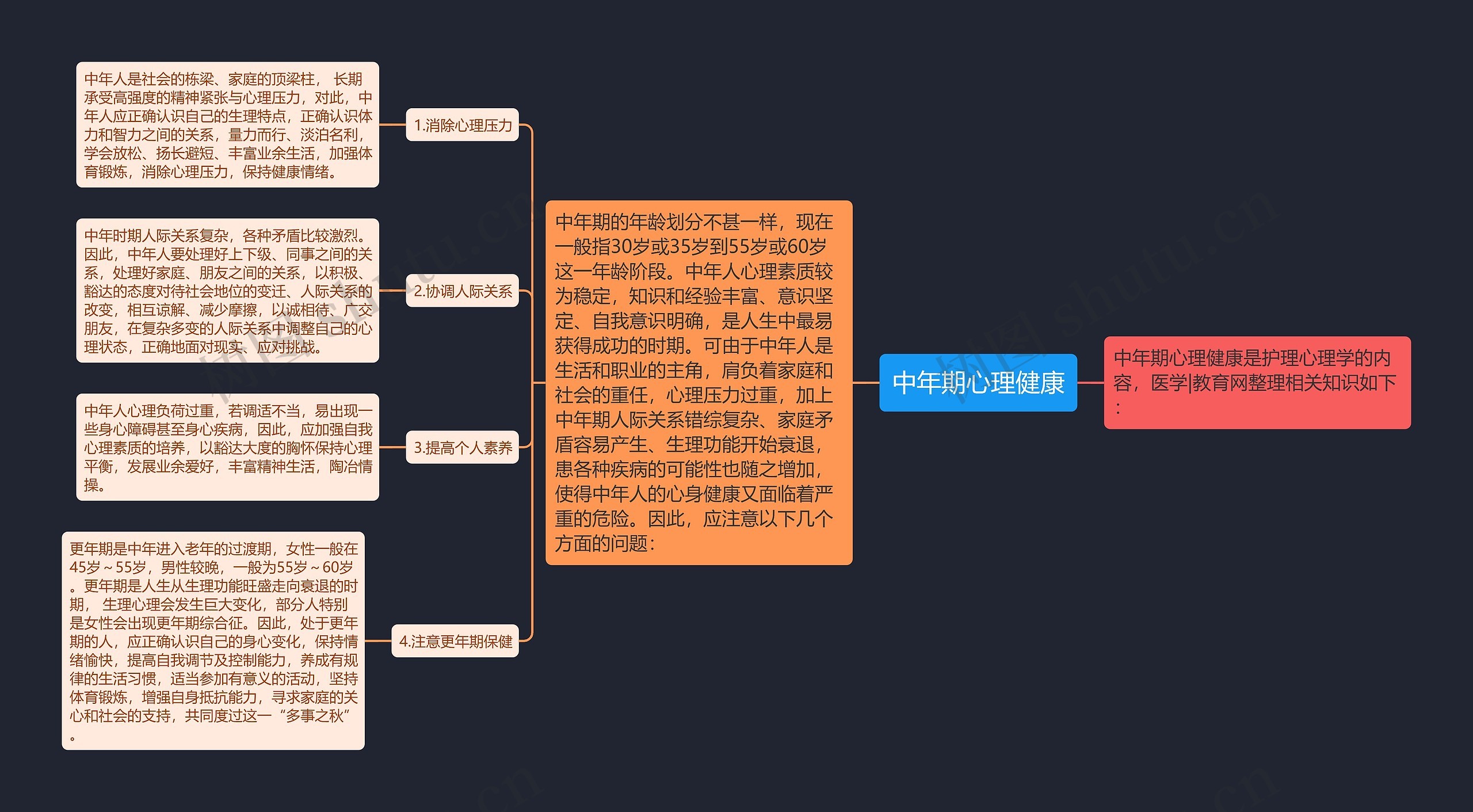 中年期心理健康思维导图