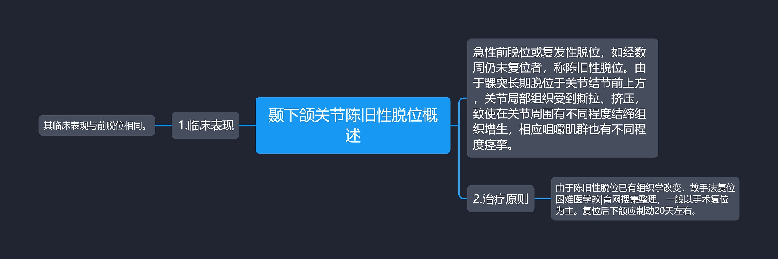 颞下颌关节陈旧性脱位概述思维导图