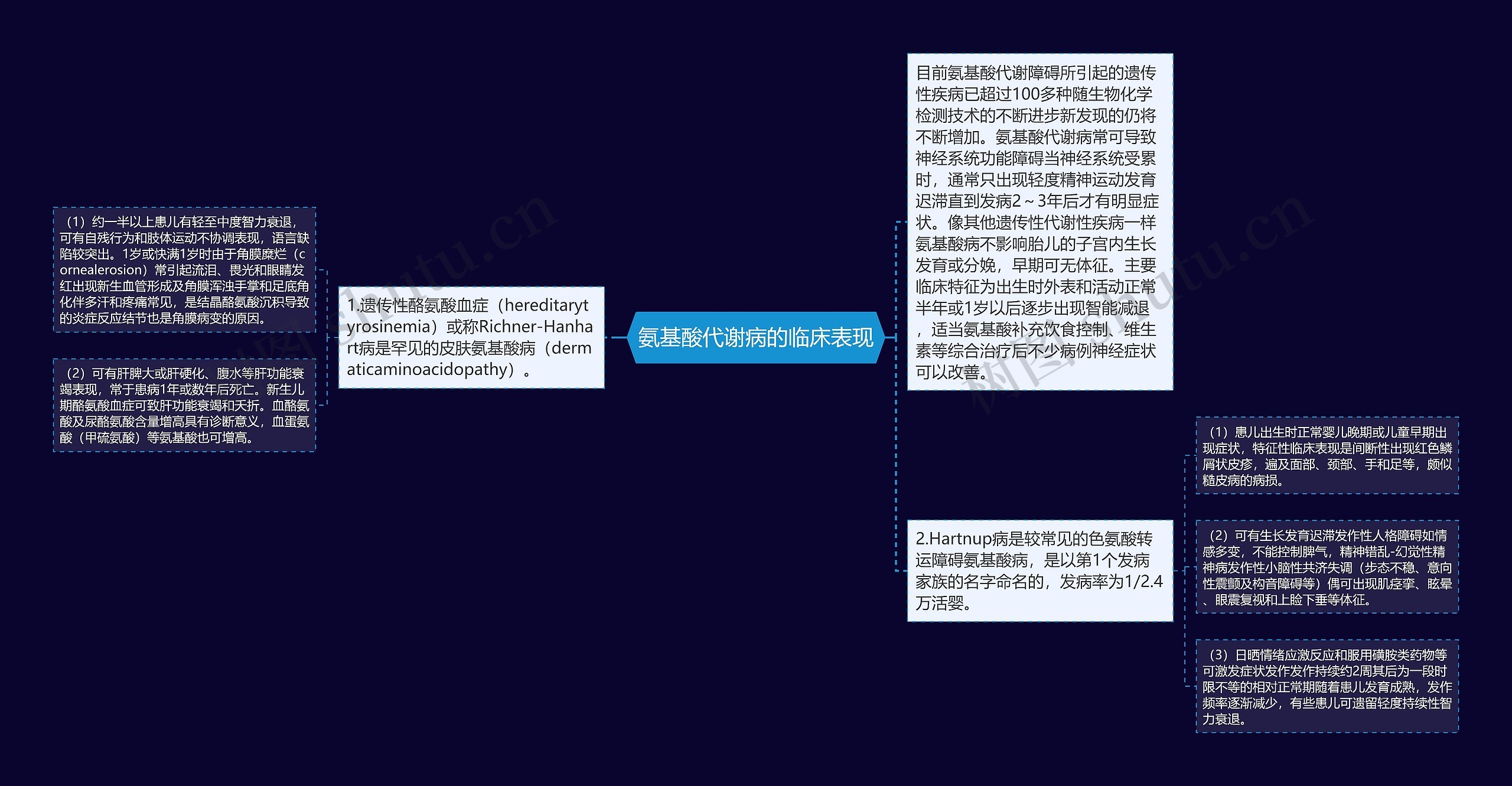 氨基酸代谢病的临床表现思维导图