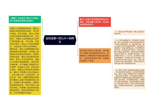 合同法第一百九十一条释义