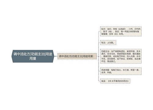 调中汤处方|功能主治|用途用量