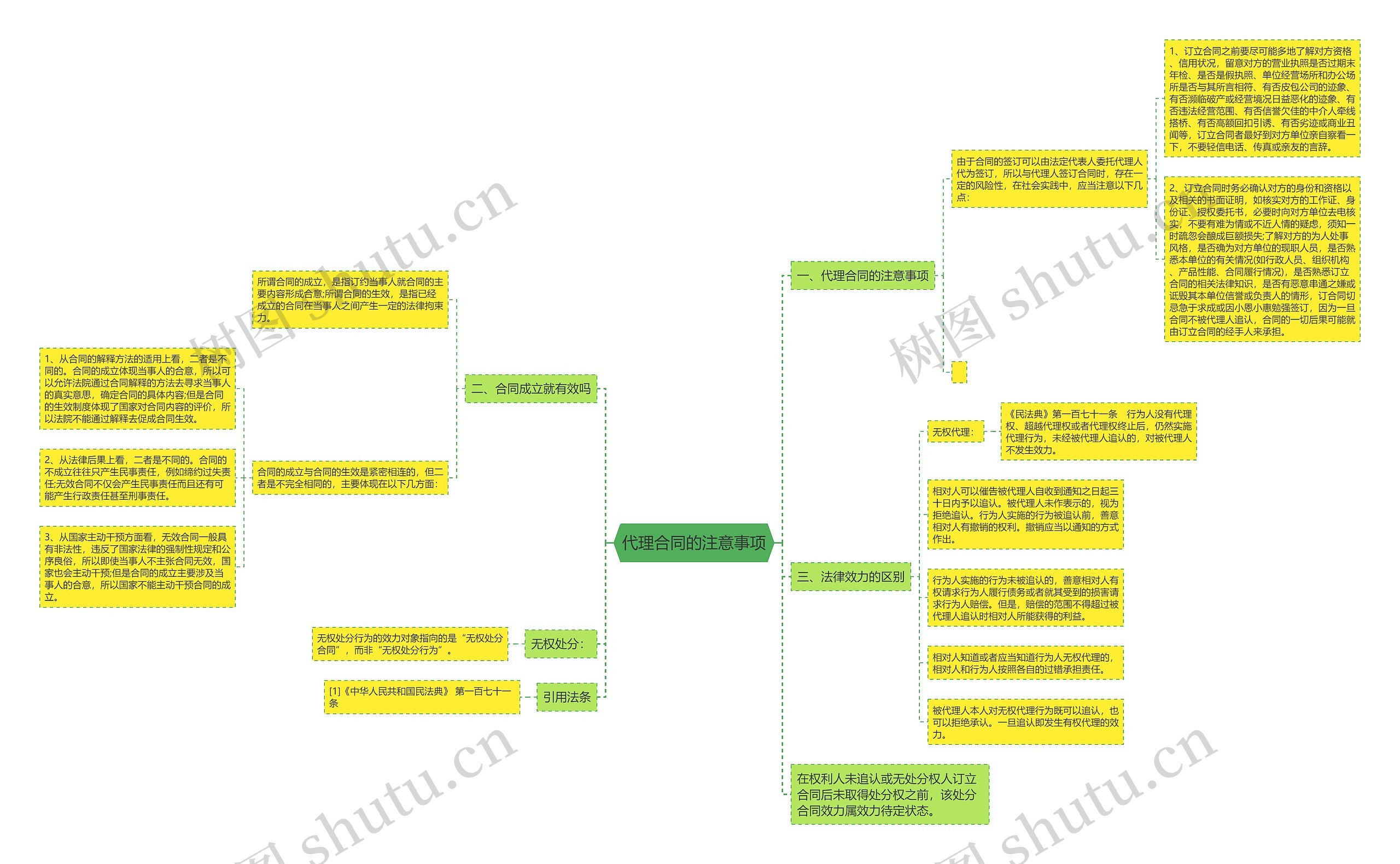 代理合同的注意事项 代理合同的注意事项