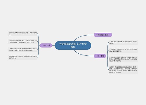 外阴癌临床表现-妇产科学指导