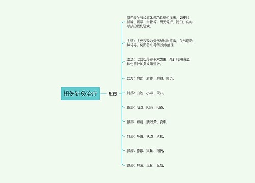 扭伤针灸治疗