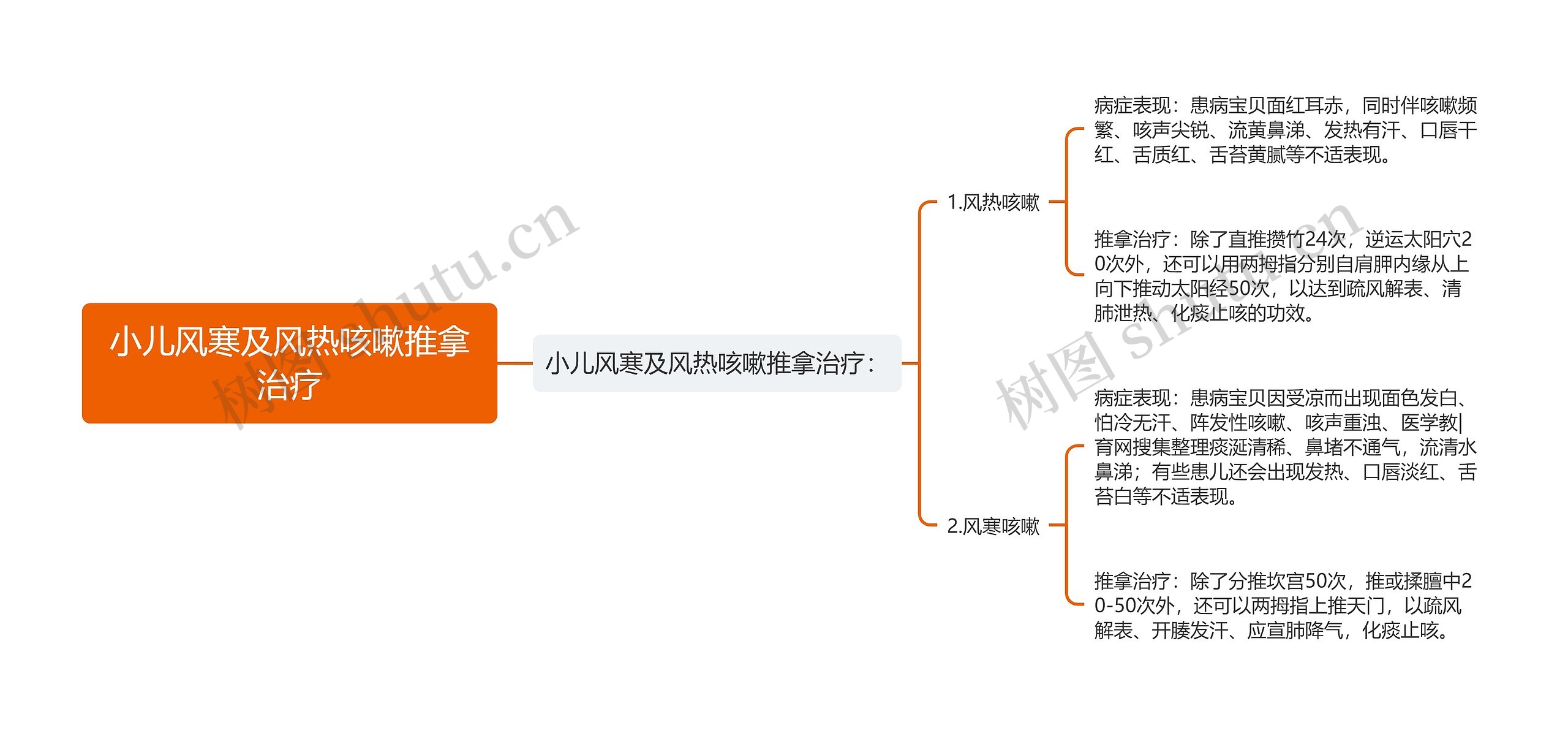 小儿风寒及风热咳嗽推拿治疗