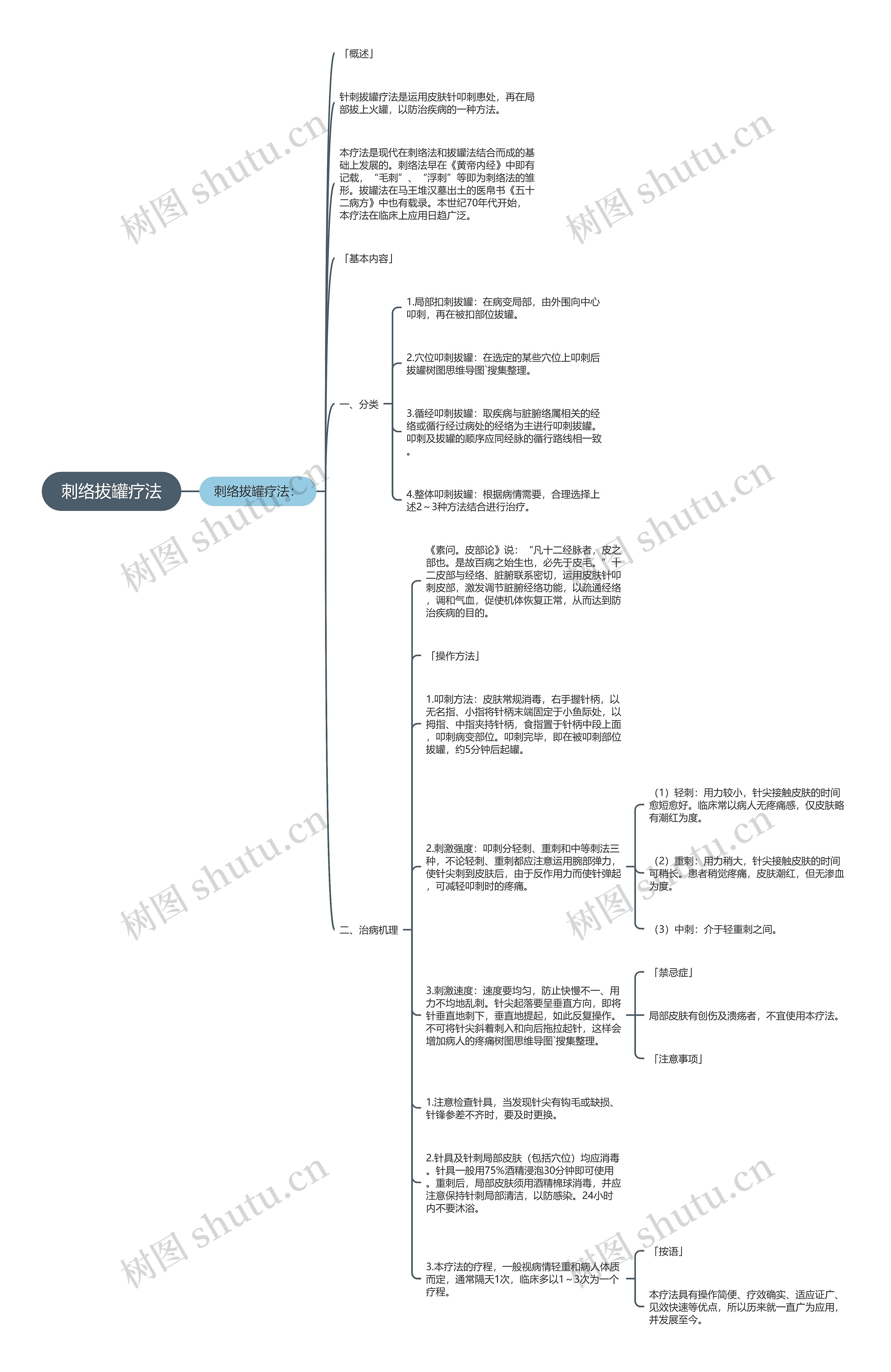 刺络拔罐疗法思维导图