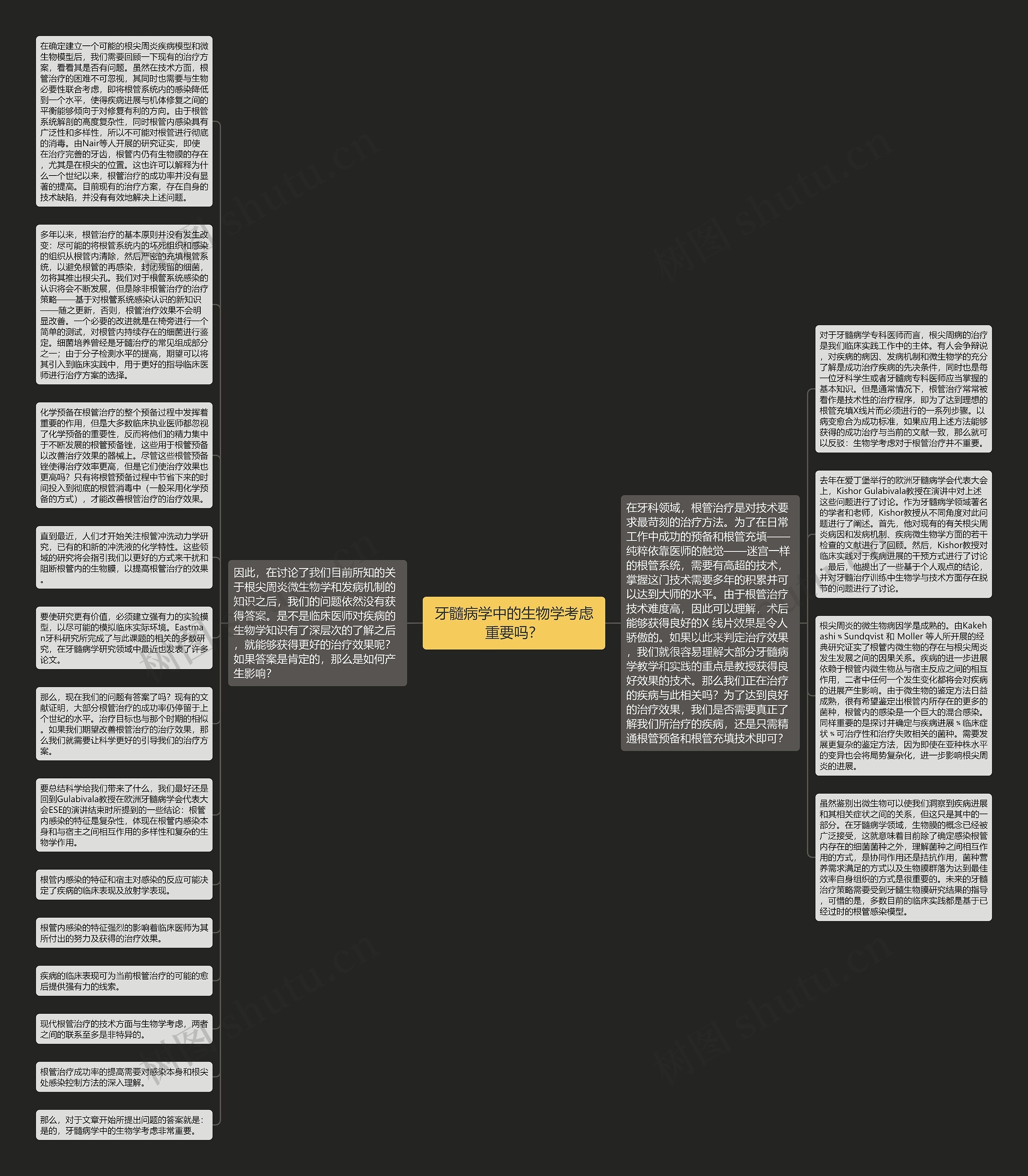 牙髓病学中的生物学考虑重要吗？思维导图