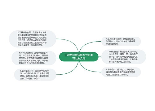 工程合同按承揽方式分类可以分几种