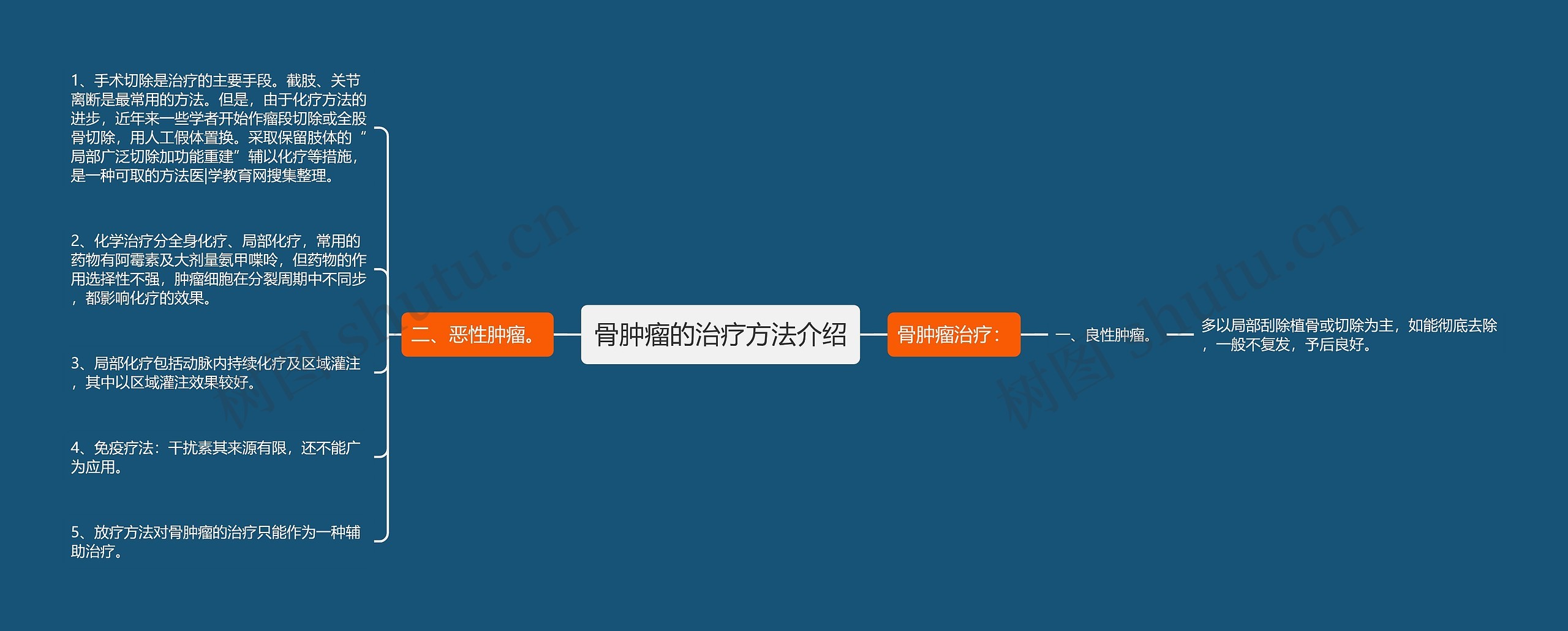 骨肿瘤的治疗方法介绍思维导图