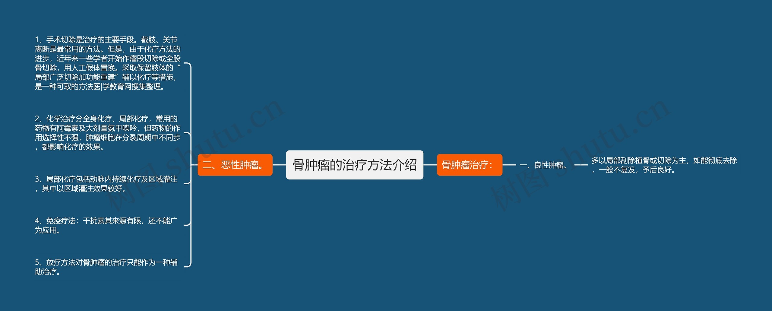 骨肿瘤的治疗方法介绍 骨肿瘤的治疗方法介绍