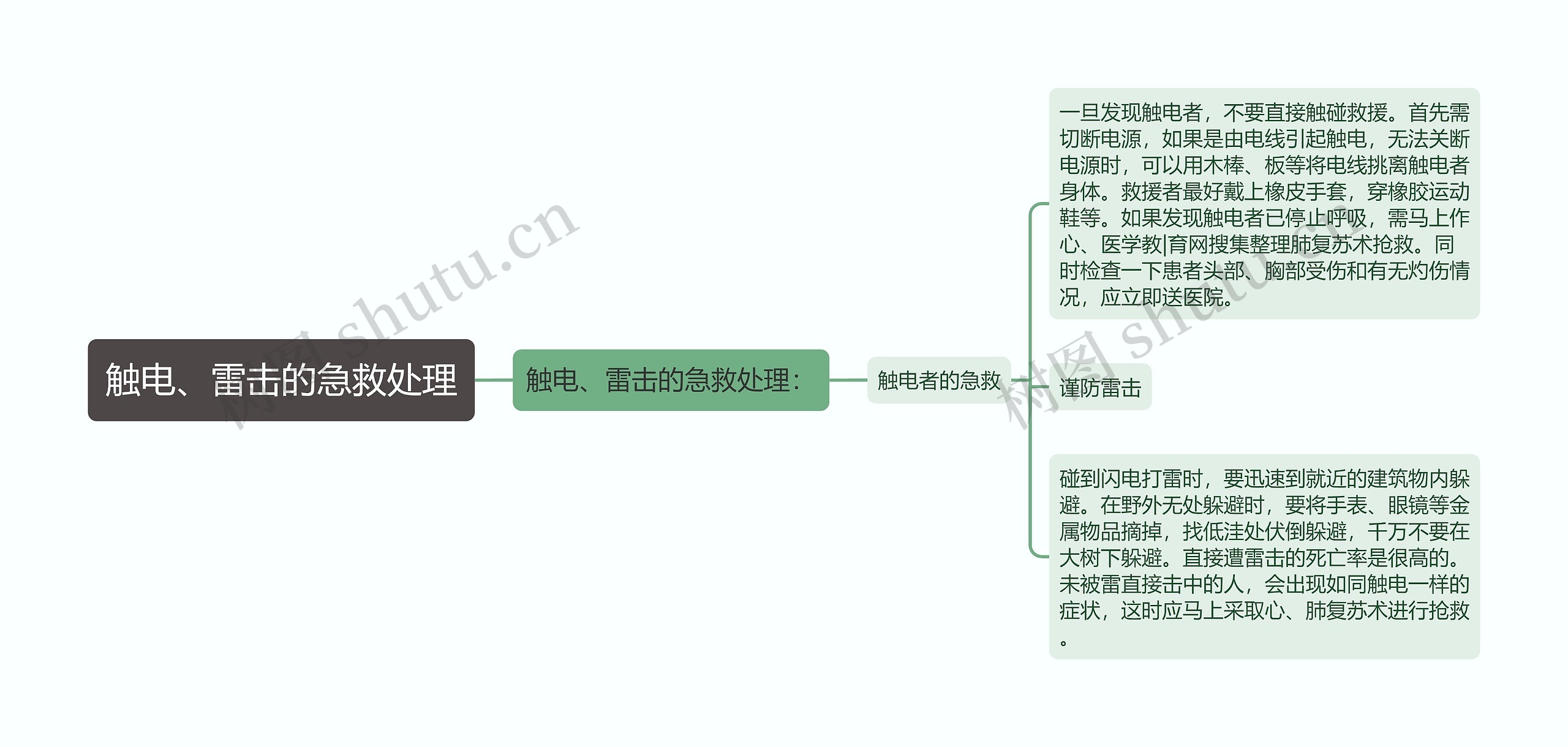 触电、雷击的急救处理