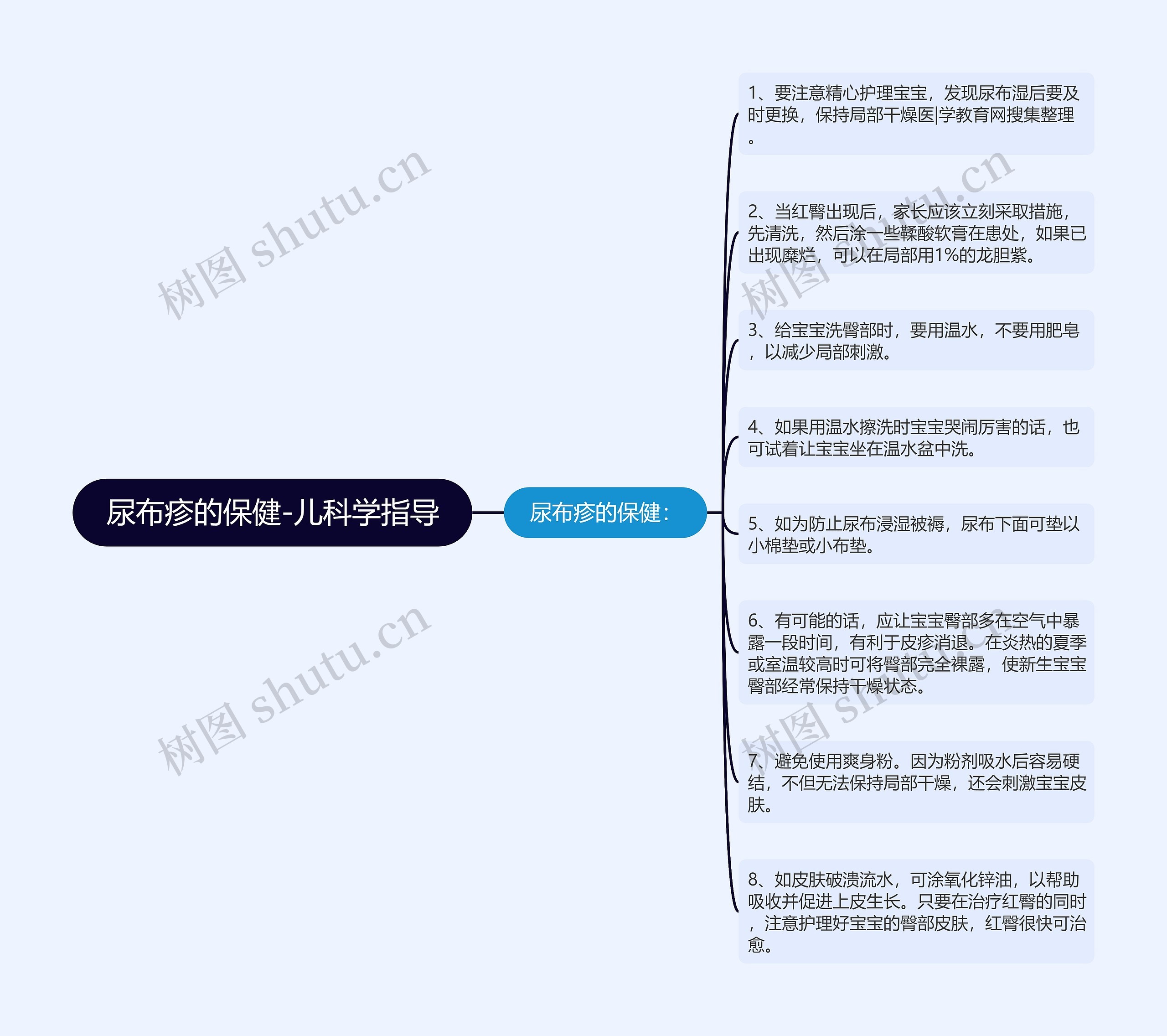 尿布疹的保健-儿科学指导