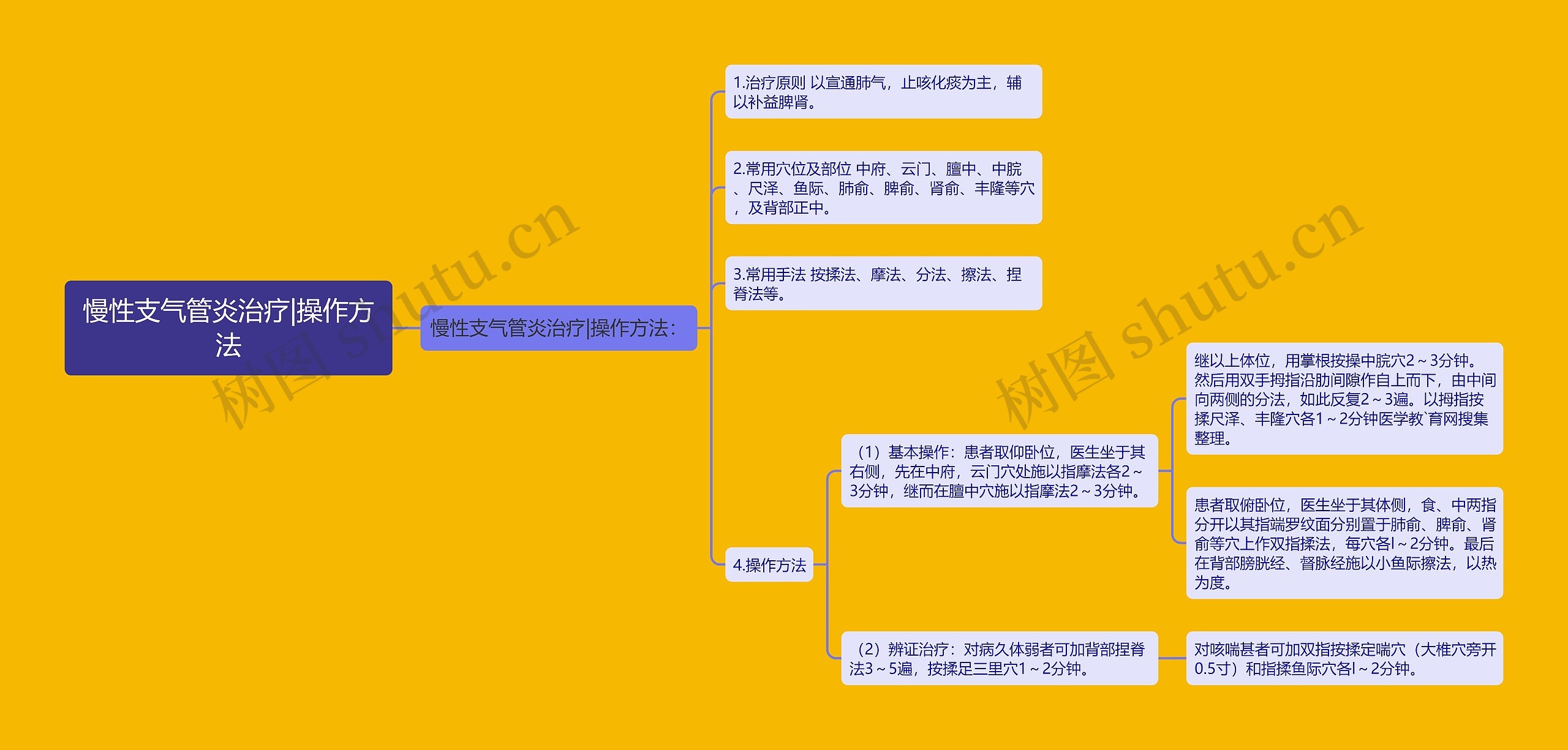 慢性支气管炎治疗|操作方法