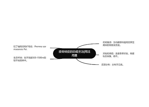 接骨树皮的功能主治|用法用量