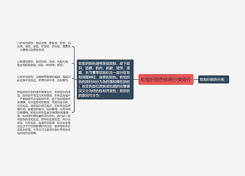 软组织损伤疾病分类简介