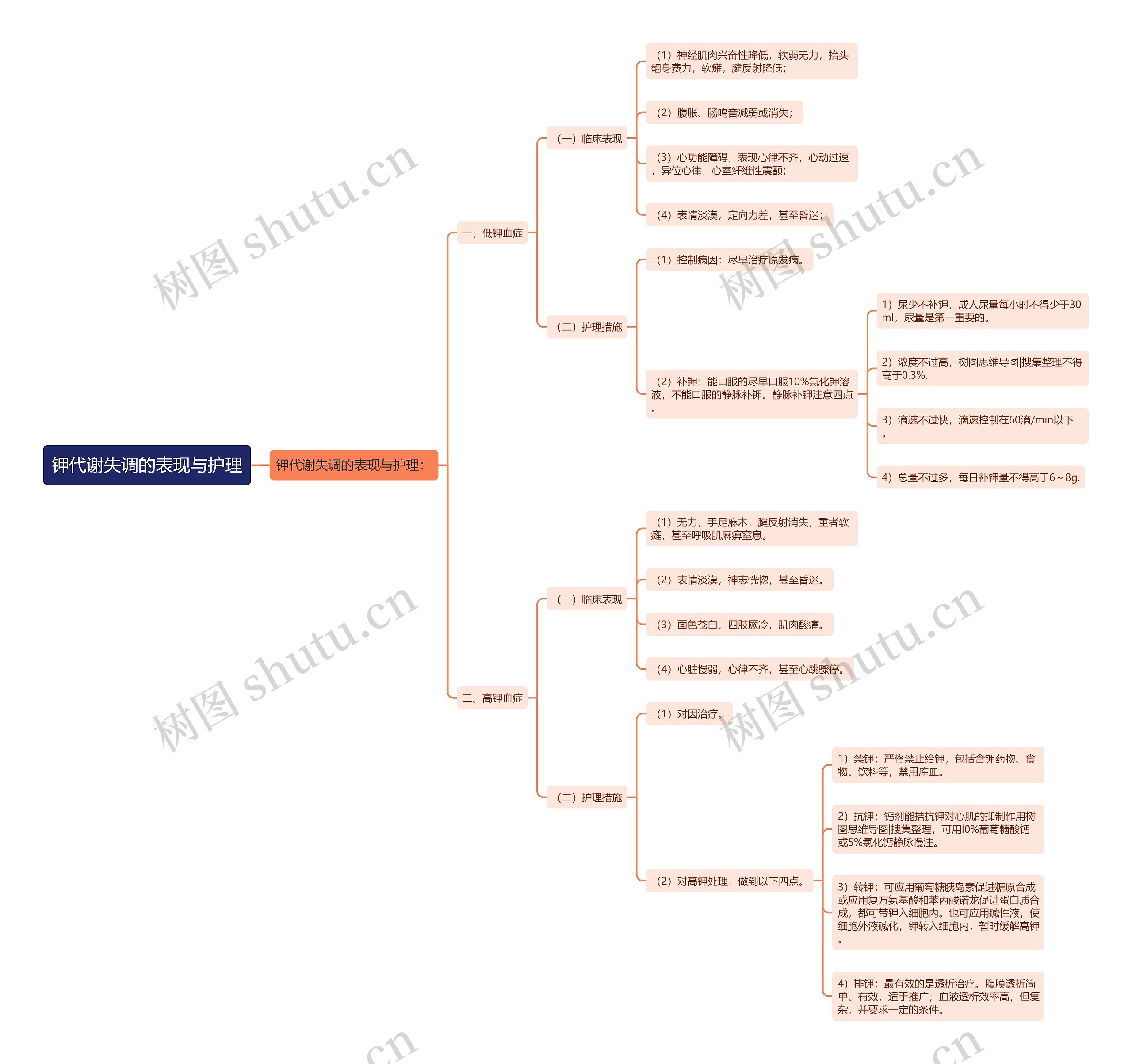 钾代谢失调的表现与护理 钾代谢失调的表现与护理