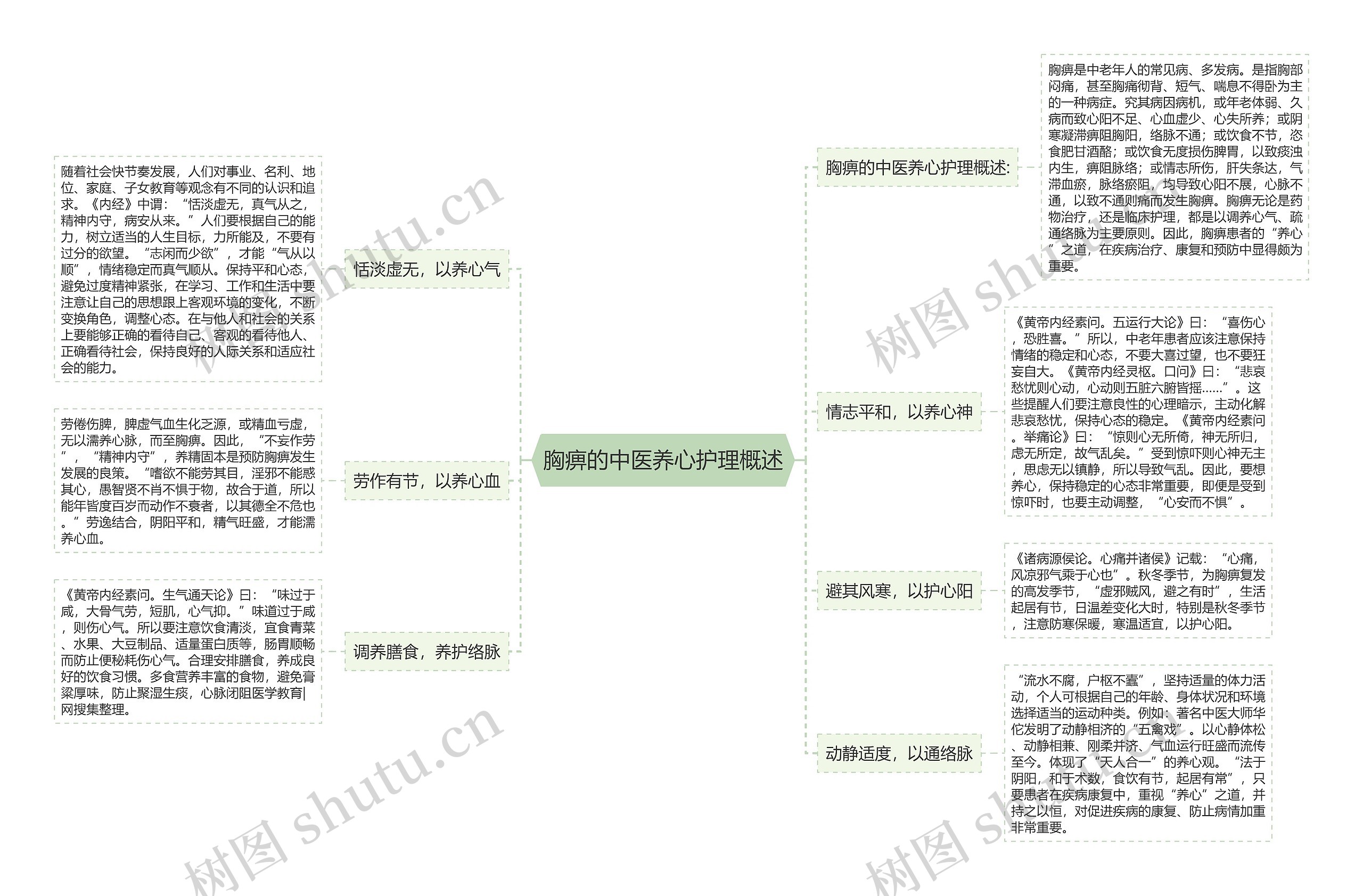 胸痹的中医养心护理概述