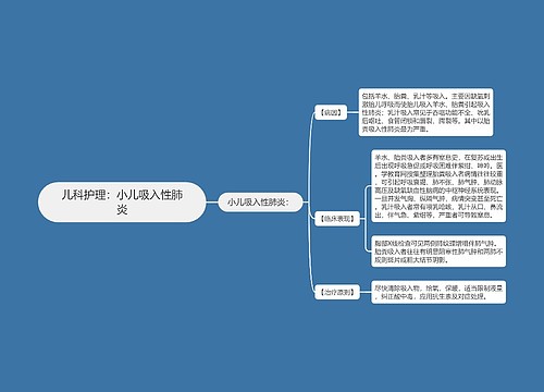 儿科护理：小儿吸入性肺炎