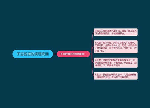 子宫脱垂的病理病因