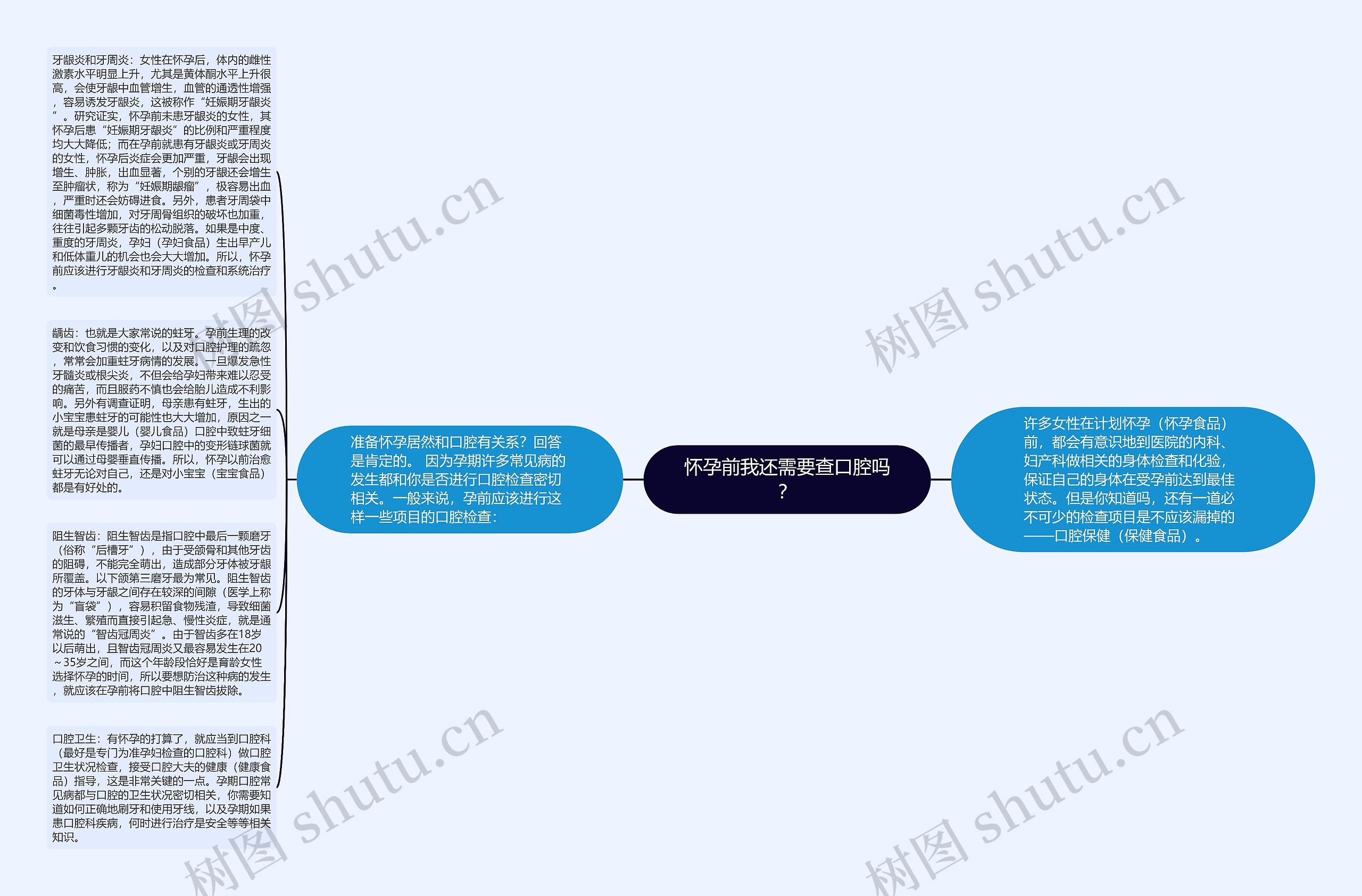 怀孕前我还需要查口腔吗？