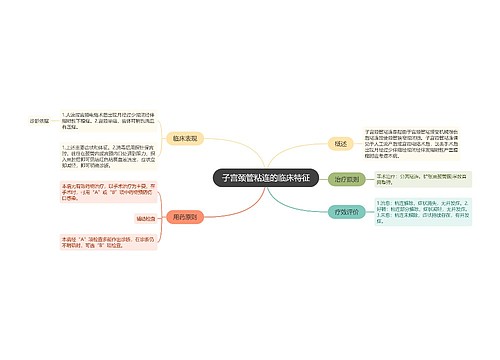 子宫颈管粘连的临床特征