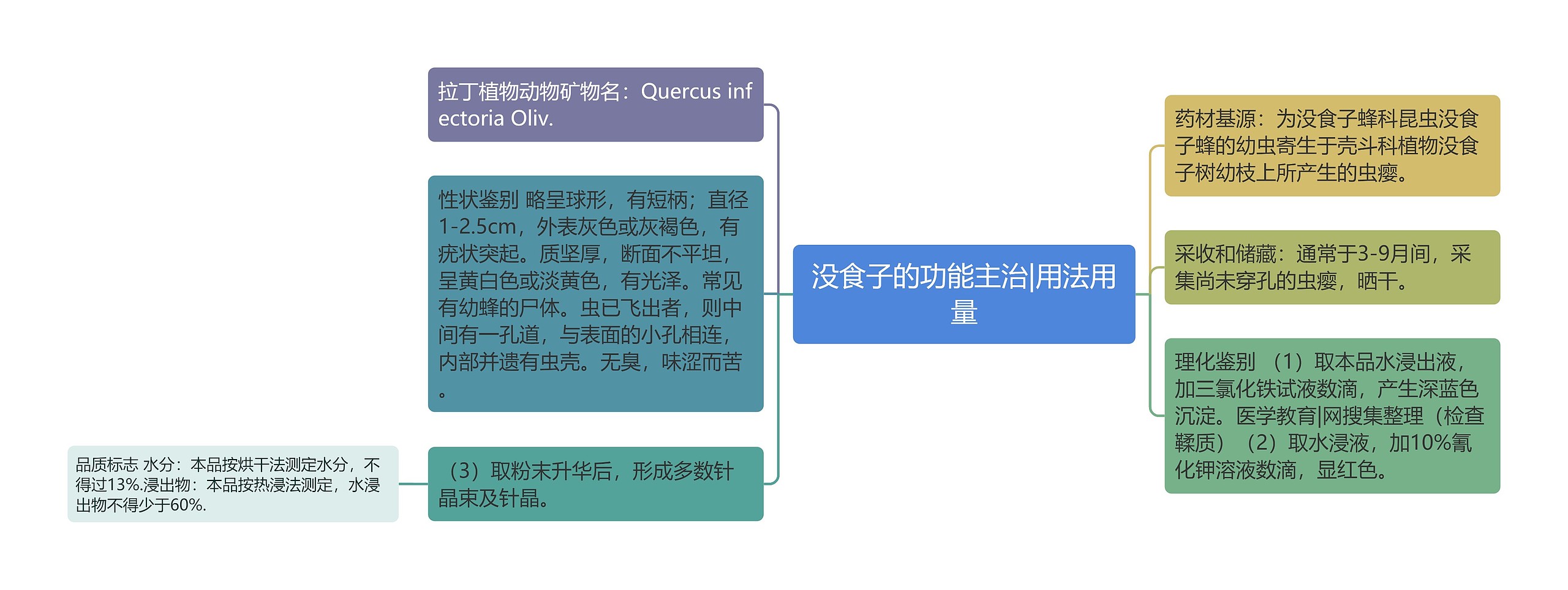 没食子的功能主治|用法用量 没食子的功能主治|用法用量