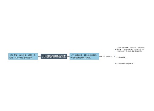 小儿腹泻病感染性因素