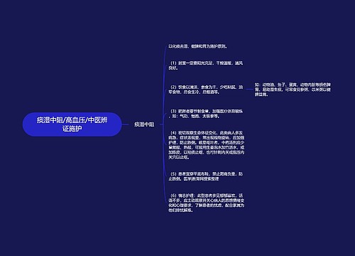 痰湿中阻/高血压/中医辨证施护